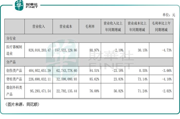 股价录得放量4连板！已累跌66%的大博医疗（002901.SZ）就此止跌回升？