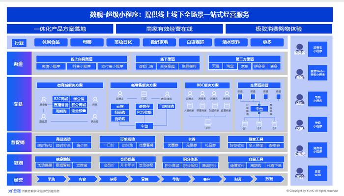 备战双11｜云徙零售超级小程序 品牌商BC增长利器