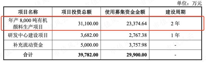 95后投行侄子身价5亿！联合化学，业绩得看DIC株式会社的脸色