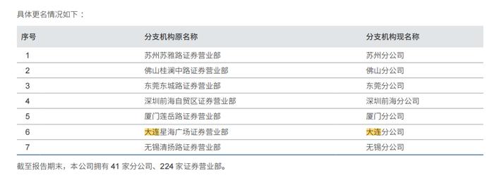 中信证券分支机构连收5张员工罚单，均因“违规操作客户证券账户”，年内经纪业务罚单已超60张