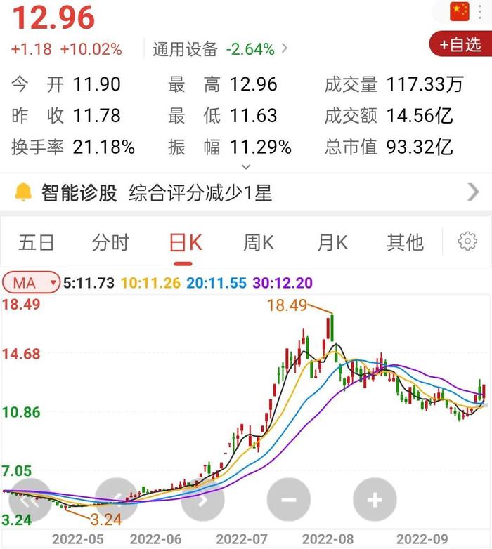 宝馨科技资金流入，后续会成妖股吗？