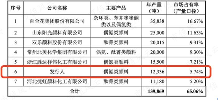 95后投行侄子身价5亿！联合化学，业绩得看DIC株式会社的脸色