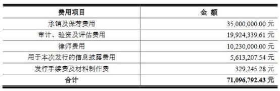 紫燕食品换手率61.34% IPO募资6.36亿元广发证券保荐