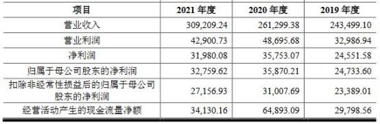 紫燕食品换手率61.34% IPO募资6.36亿元广发证券保荐