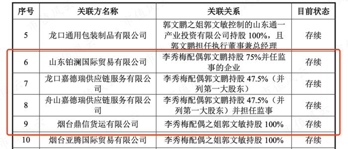 95后投行侄子身价5亿！联合化学，业绩得看DIC株式会社的脸色