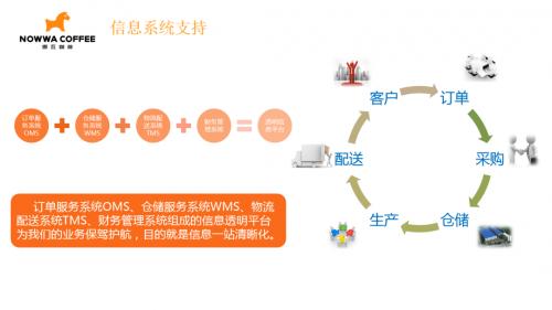 外卖月销9999+   NOWWA挪瓦咖啡做对了什么？