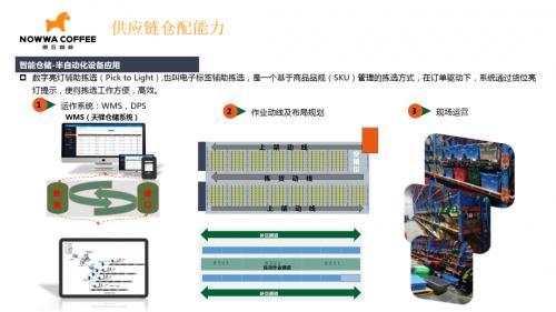 外卖月销9999+   NOWWA挪瓦咖啡做对了什么？