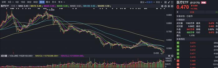 公募基金行业基本面发生积极变化，医疗类ETF迎来重要布局机会！