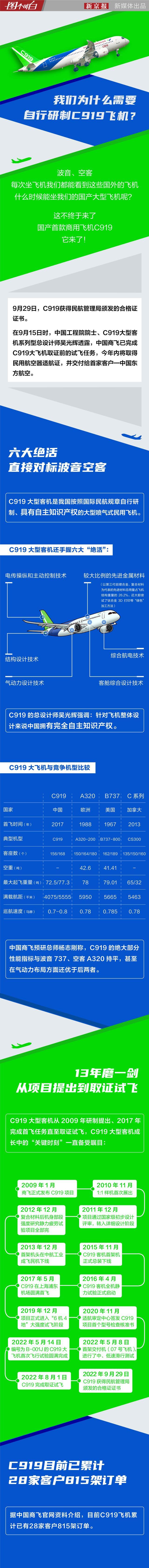 我们为什么需要自行研制C919飞机？