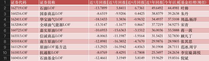 公募基金行业基本面发生积极变化，医疗类ETF迎来重要布局机会！