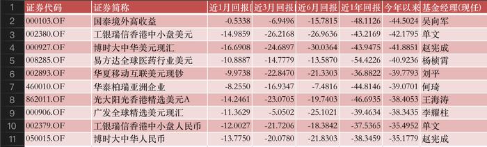 公募基金行业基本面发生积极变化，医疗类ETF迎来重要布局机会！