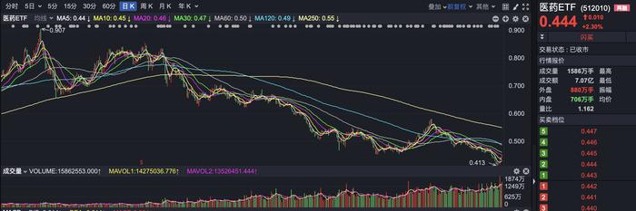 公募基金行业基本面发生积极变化，医疗类ETF迎来重要布局机会！