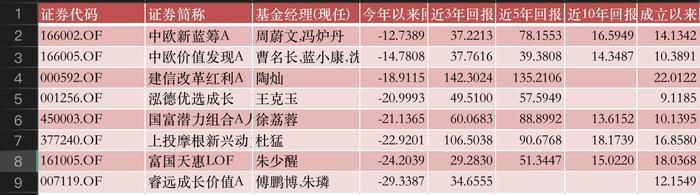 公募基金行业基本面发生积极变化，医疗类ETF迎来重要布局机会！