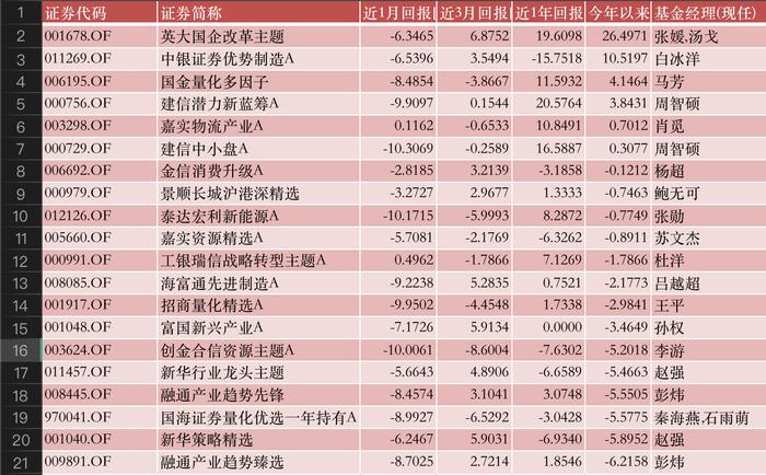 公募基金行业基本面发生积极变化，医疗类ETF迎来重要布局机会！