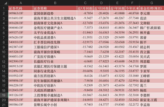 公募基金行业基本面发生积极变化，医疗类ETF迎来重要布局机会！