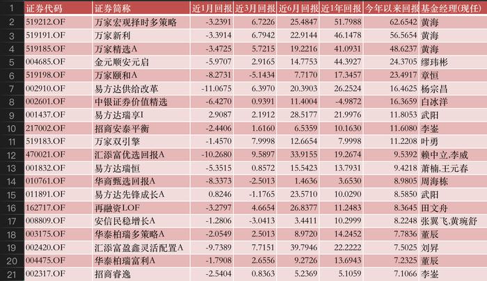 公募基金行业基本面发生积极变化，医疗类ETF迎来重要布局机会！