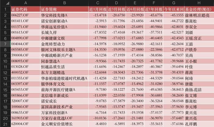 公募基金行业基本面发生积极变化，医疗类ETF迎来重要布局机会！