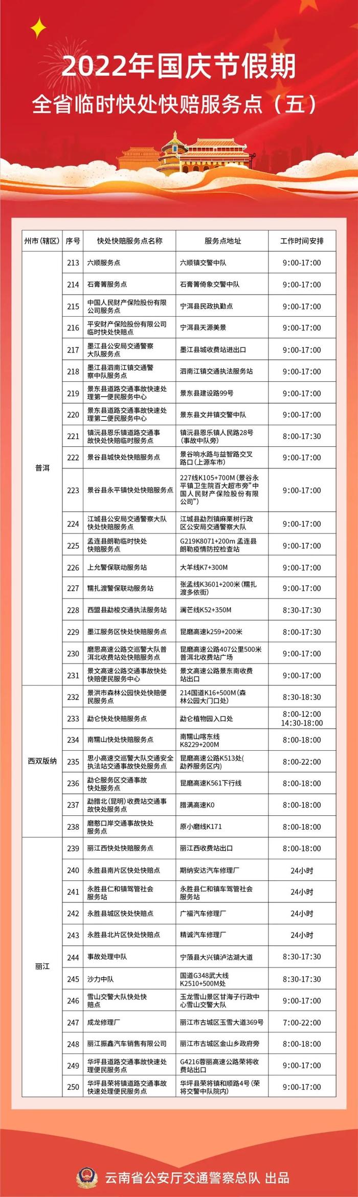 国庆假期云南交警设250个快处快赔临时服务点（附详细地址）