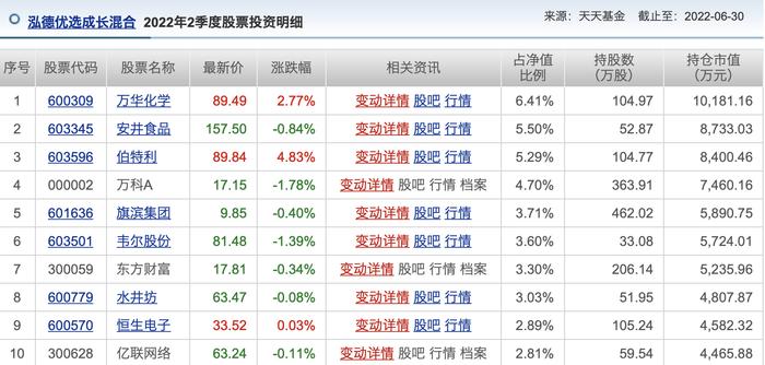 公募基金行业基本面发生积极变化，医疗类ETF迎来重要布局机会！