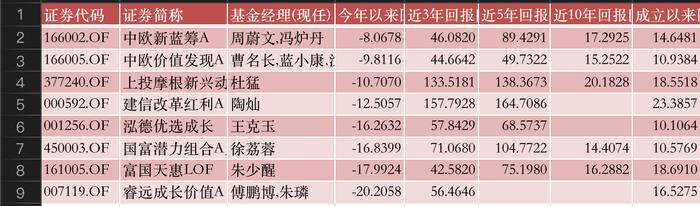 公募基金行业基本面发生积极变化，医疗类ETF迎来重要布局机会！