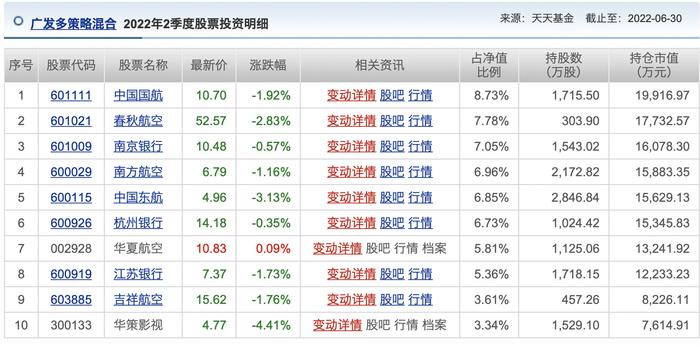 公募基金行业基本面发生积极变化，医疗类ETF迎来重要布局机会！