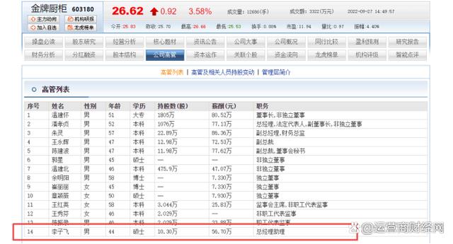 金牌厨柜总助李子飞早年在幼儿园工作 未透露第一学历是什么