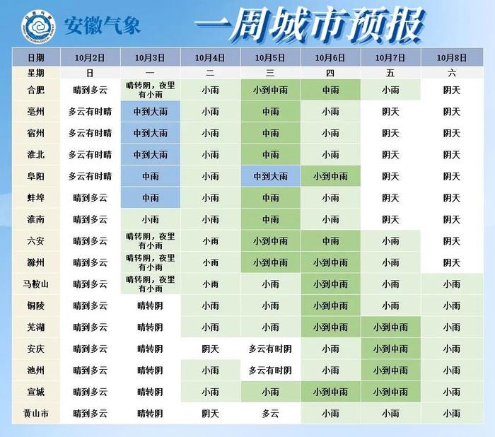 今年下半年首个寒潮预警发布！安徽部分地区降温将超18℃