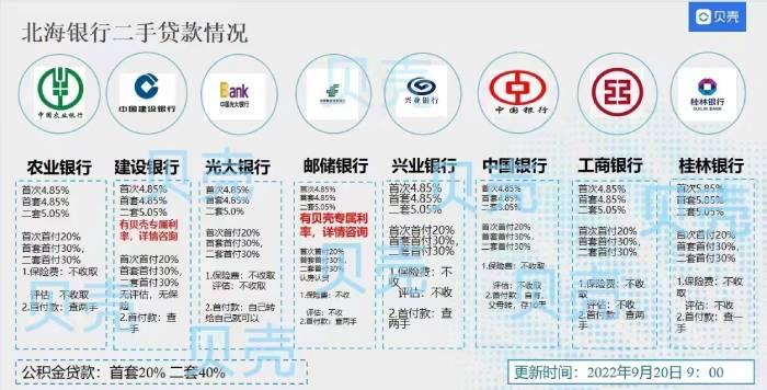 23城或掀房贷“降息潮”，三个月“窗口期”楼市会有大动静吗？