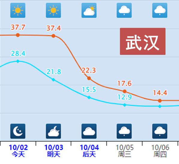 寒潮与高温预警同时发布，专家提醒“断崖式降温”影响较广