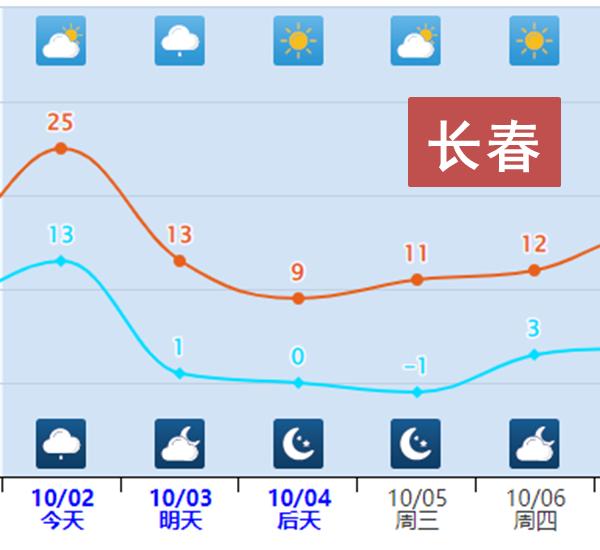 寒潮与高温预警同时发布，专家提醒“断崖式降温”影响较广