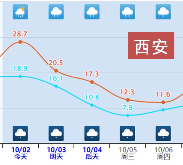 寒潮与高温预警同时发布，专家提醒“断崖式降温”影响较广