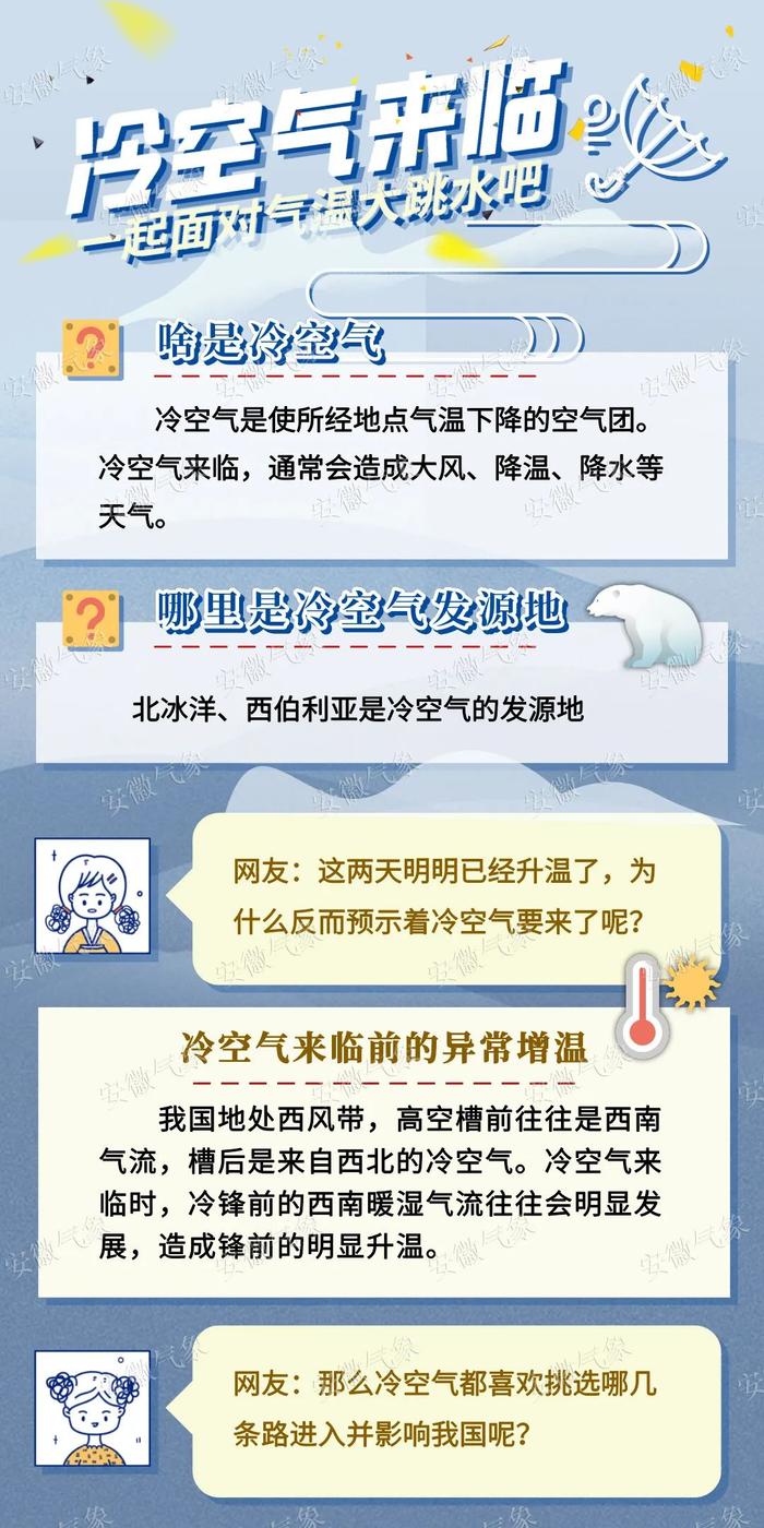 今年下半年首个寒潮预警发布！安徽部分地区降温将超18℃