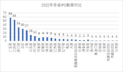 前三季度IPO大盘点：上市首日73家公司股价破发，快可电子涨幅最高