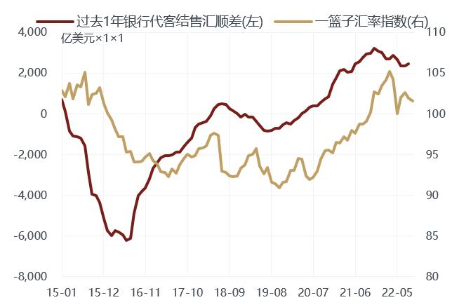 敦和资管：人民币汇率不具备长期贬值基础 美国金融条件趋紧对经济反身性增强