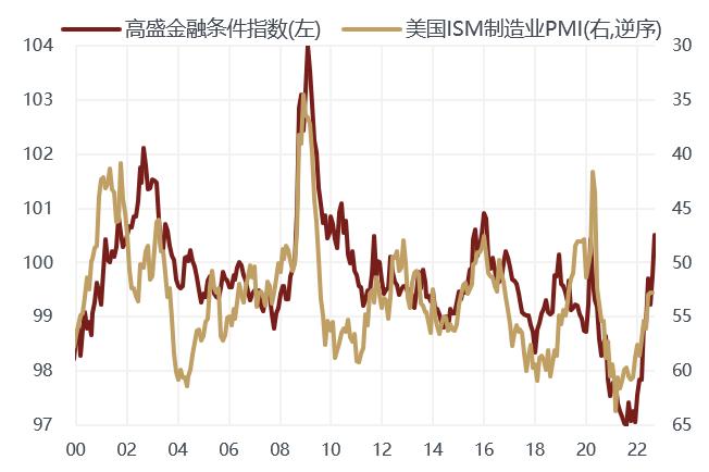 敦和资管：人民币汇率不具备长期贬值基础 美国金融条件趋紧对经济反身性增强