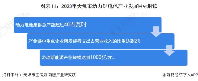 【建议收藏】重磅！2022年天津市动力锂电池产业链全景图谱(附产业政策、产业链现状图谱、产业资源空间布局、产业链发展规划)