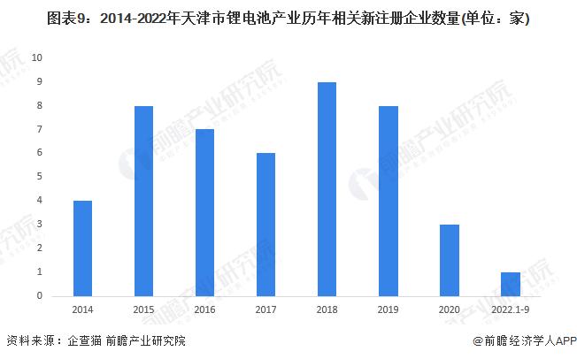 【建议收藏】重磅！2022年天津市动力锂电池产业链全景图谱(附产业政策、产业链现状图谱、产业资源空间布局、产业链发展规划)