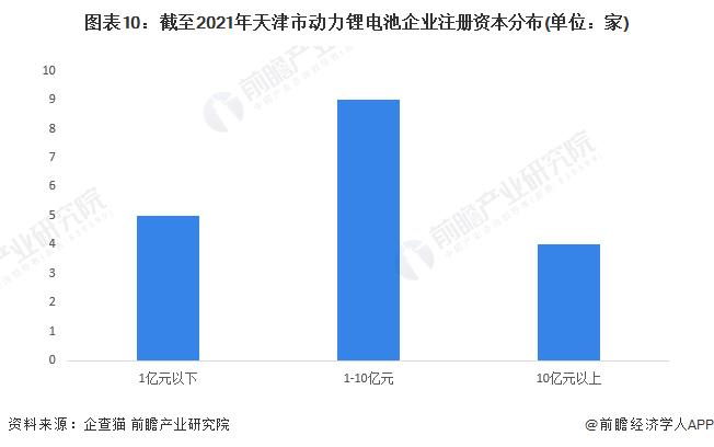 【建议收藏】重磅！2022年天津市动力锂电池产业链全景图谱(附产业政策、产业链现状图谱、产业资源空间布局、产业链发展规划)