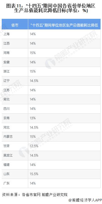 重磅！2022年中国及31省市换热器行业政策汇总及解读（全）政策助力高效节能型产品技术推广