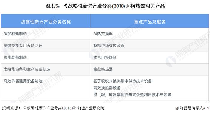 重磅！2022年中国及31省市换热器行业政策汇总及解读（全）政策助力高效节能型产品技术推广