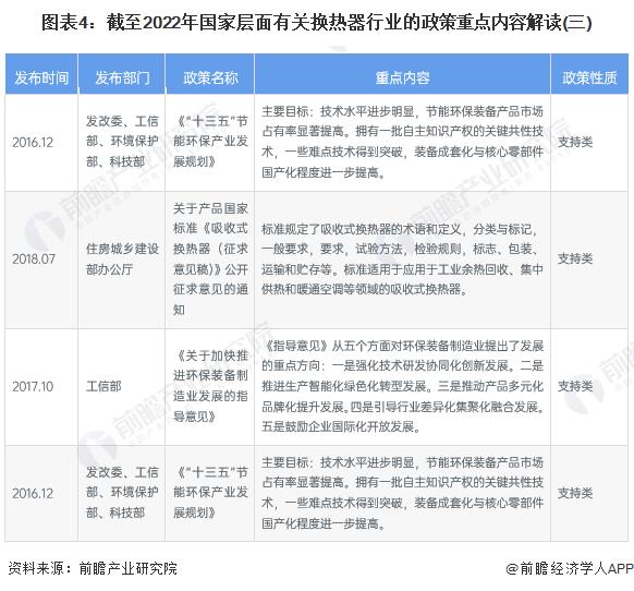 重磅！2022年中国及31省市换热器行业政策汇总及解读（全）政策助力高效节能型产品技术推广