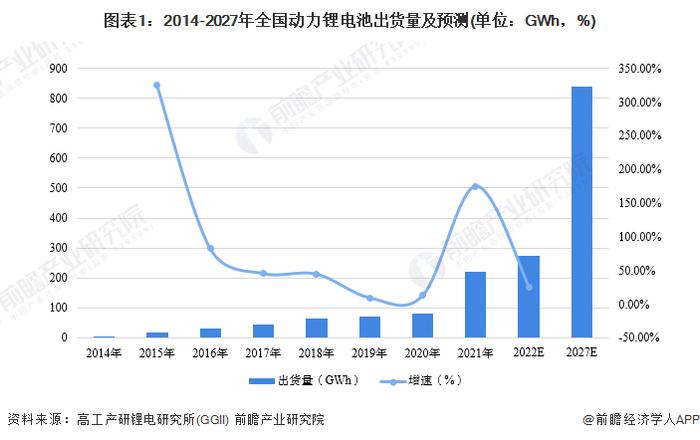 【建议收藏】重磅！2022年天津市动力锂电池产业链全景图谱(附产业政策、产业链现状图谱、产业资源空间布局、产业链发展规划)