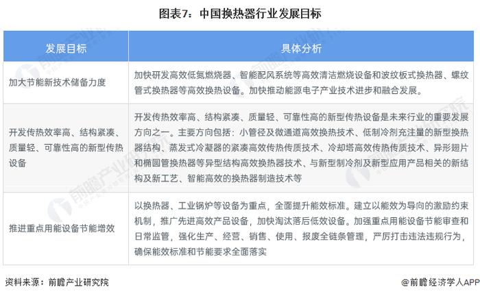 重磅！2022年中国及31省市换热器行业政策汇总及解读（全）政策助力高效节能型产品技术推广