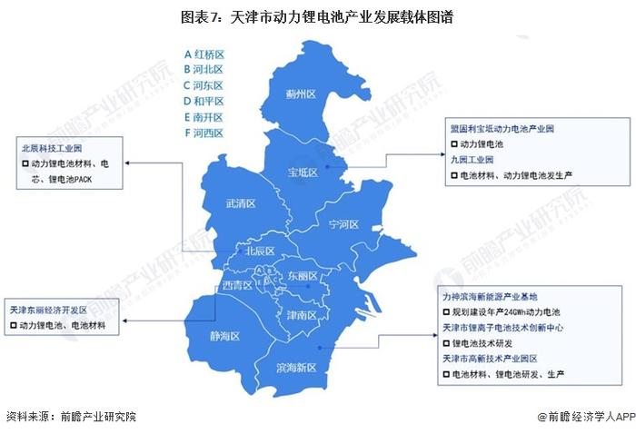 【建议收藏】重磅！2022年天津市动力锂电池产业链全景图谱(附产业政策、产业链现状图谱、产业资源空间布局、产业链发展规划)