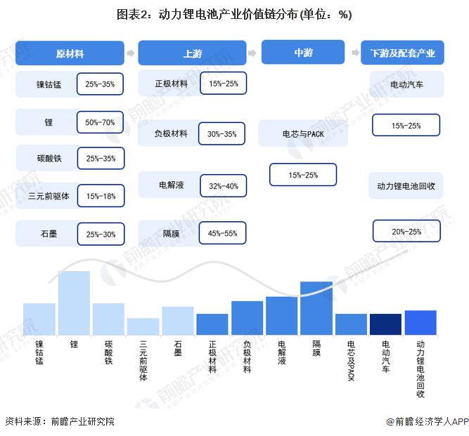 【建议收藏】重磅！2022年天津市动力锂电池产业链全景图谱(附产业政策、产业链现状图谱、产业资源空间布局、产业链发展规划)