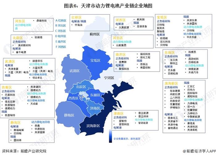 【建议收藏】重磅！2022年天津市动力锂电池产业链全景图谱(附产业政策、产业链现状图谱、产业资源空间布局、产业链发展规划)