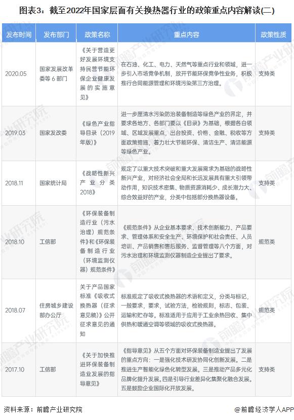 重磅！2022年中国及31省市换热器行业政策汇总及解读（全）政策助力高效节能型产品技术推广