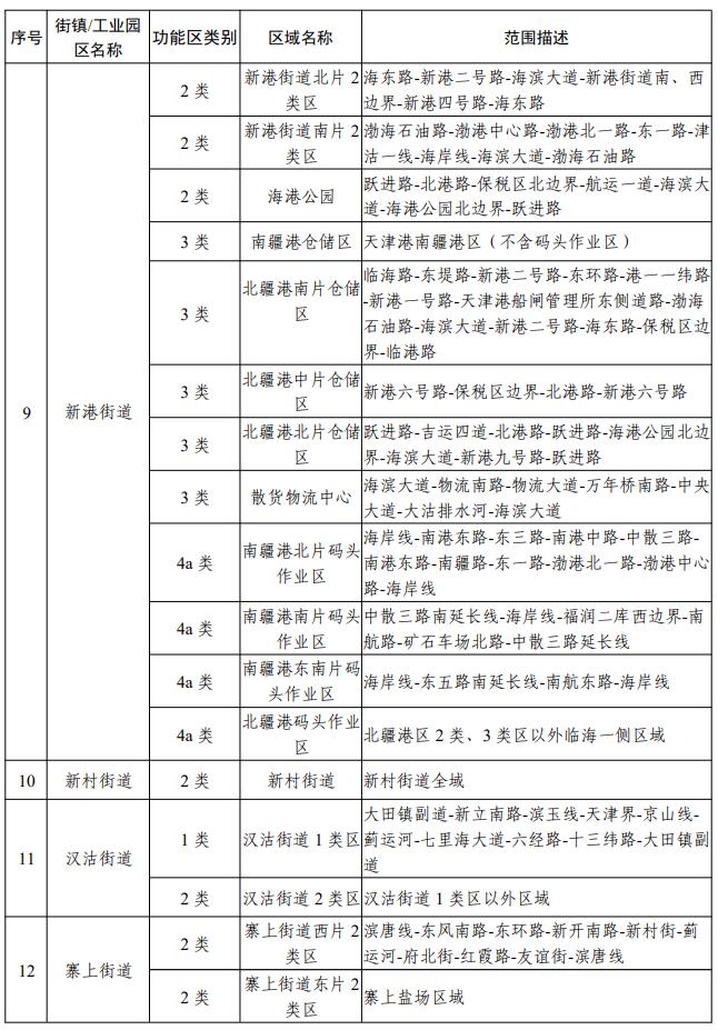 天津声环境功能区划公布！你家属于哪类区？