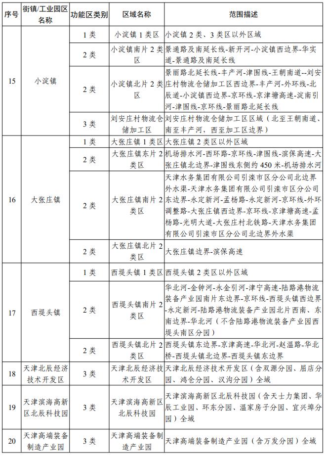 天津声环境功能区划公布！你家属于哪类区？