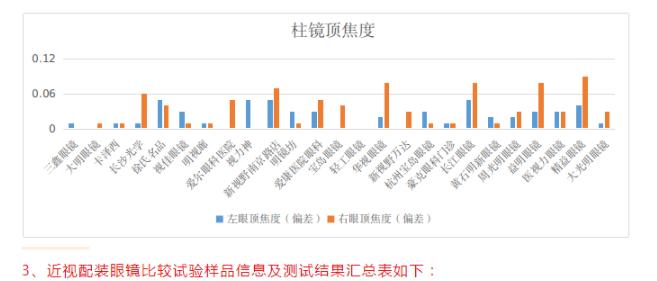 湖北黄石近视眼镜比较试验报告结果公布